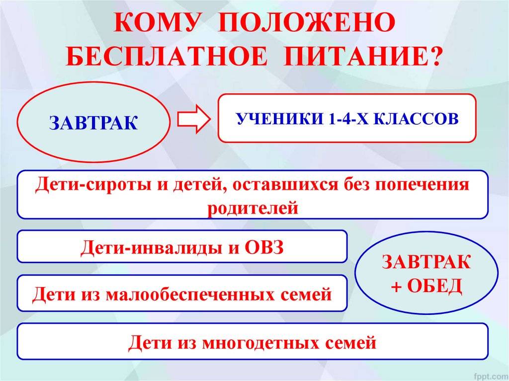 Бесплатное питание детей из малообеспеченных семей, состоящих на учете в учреждениях системы социальной защиты населения Курганской области.